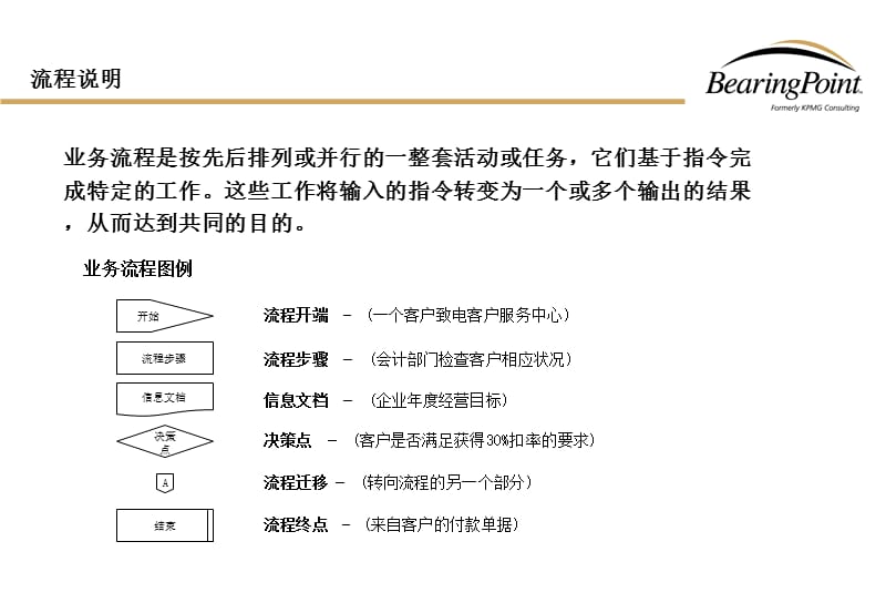 bearingpoint人力资源管理流程.ppt_第2页