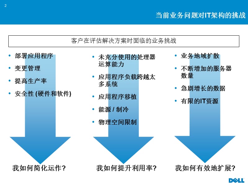 戴尔的企业级计算战略 - PowerPoint Presentation.ppt_第2页