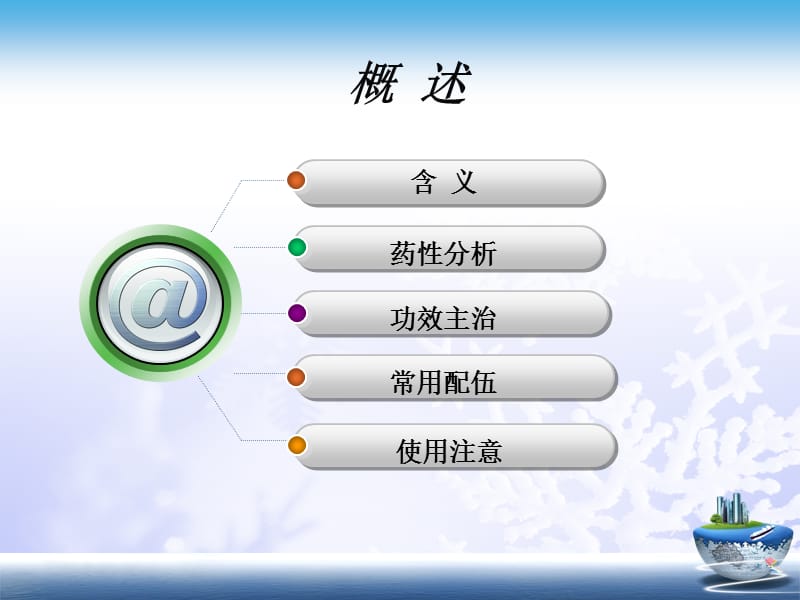 活血化瘀药2011.ppt_第2页