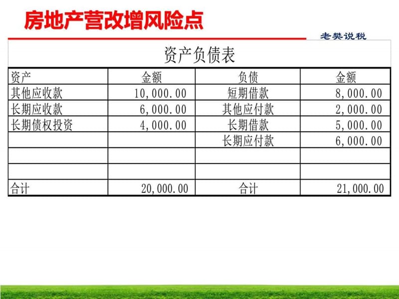 樊剑英《2016.房地产建筑业营改增涉税疑难问题及政策解....ppt.ppt_第3页