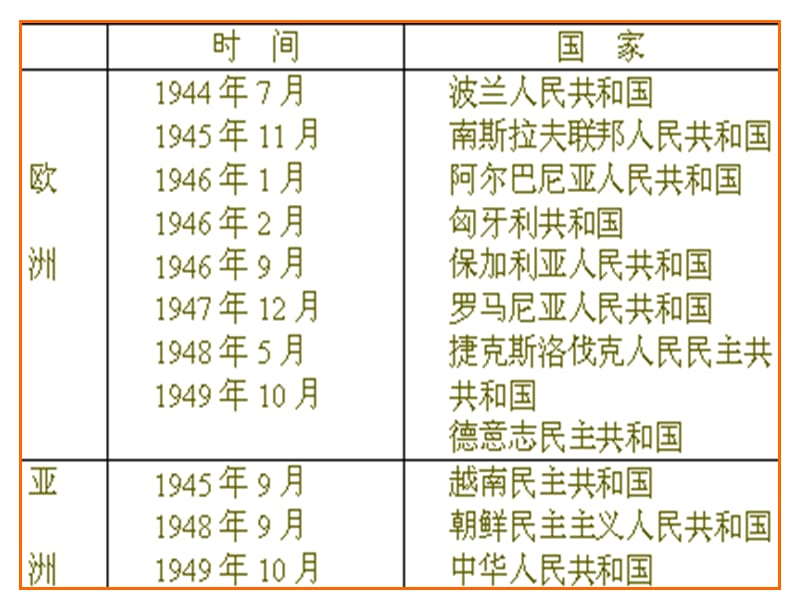 东欧的概念.ppt_第3页