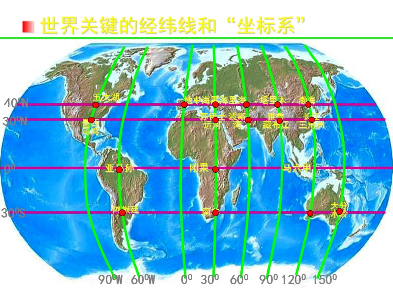 地理考前指导.ppt_第1页