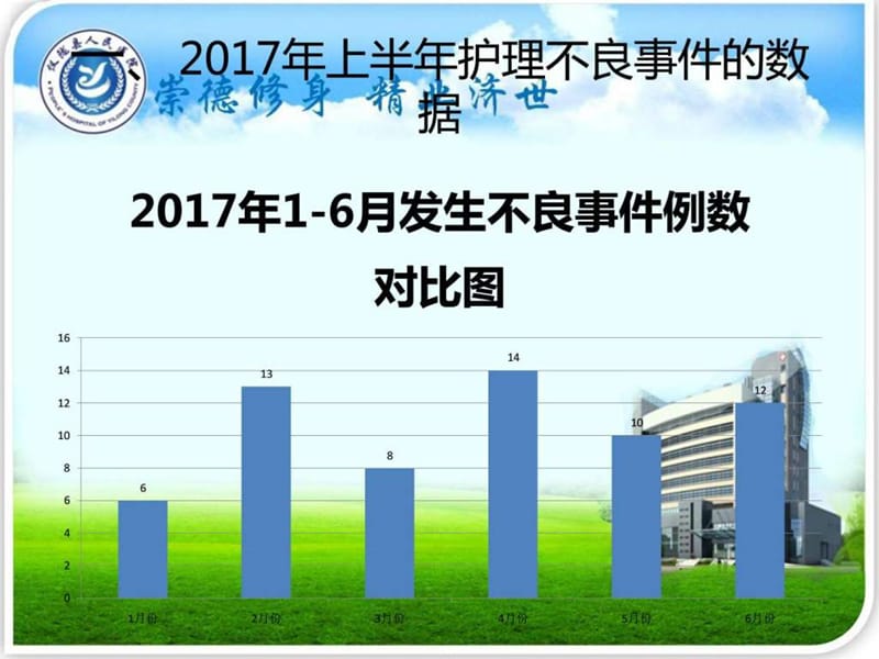 护理不良事件原因分析与警示教育_图文.ppt.ppt_第3页