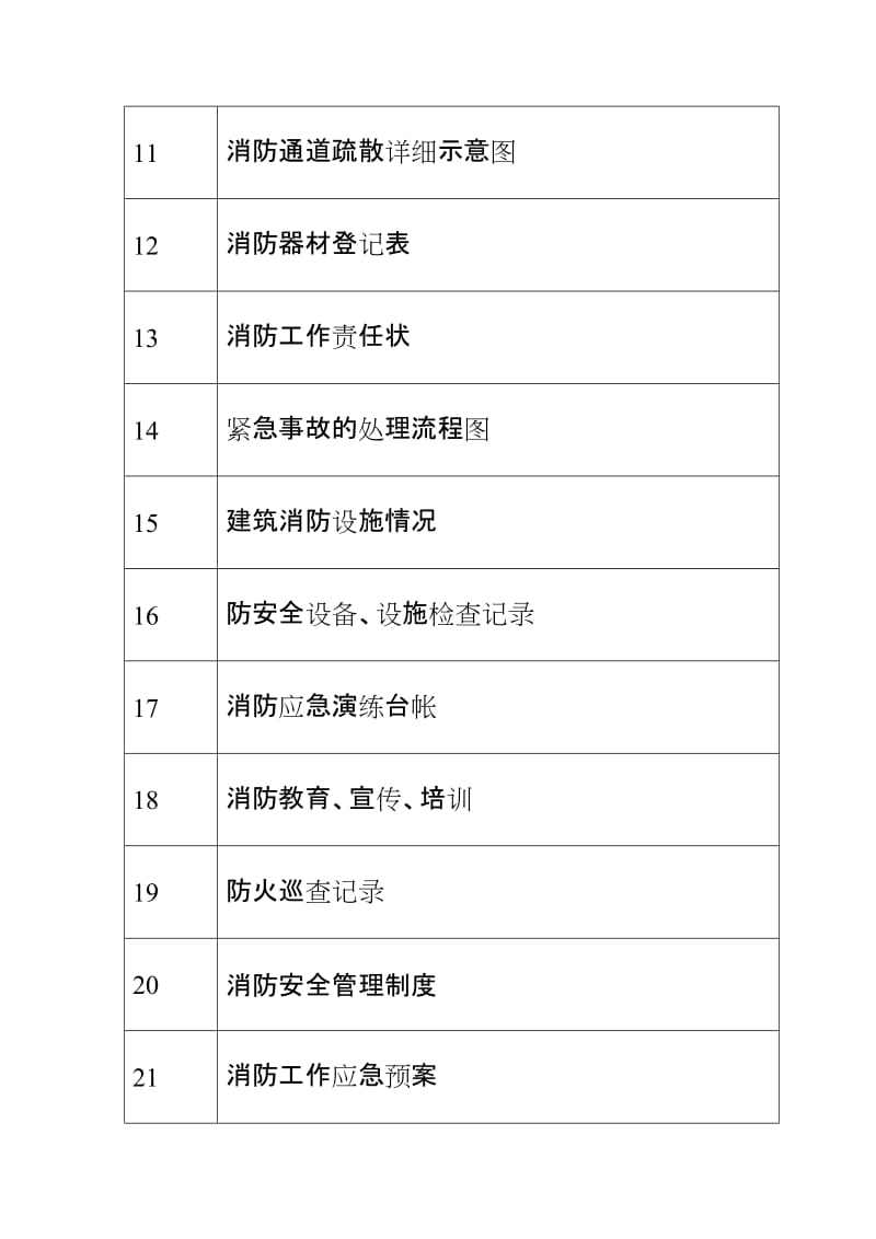 中小学校消防安全档案.doc_第3页