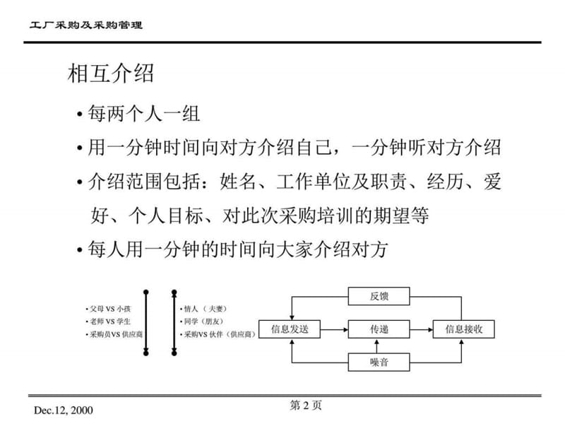 工厂采购管理_图文.ppt.ppt_第2页