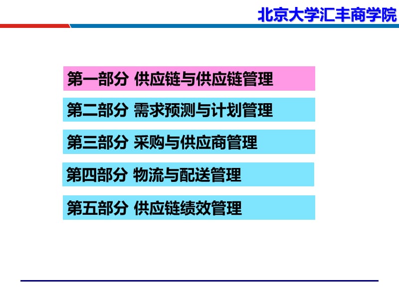 供应链管理与优化北京大学汇丰商学院吴诚博士.ppt_第3页