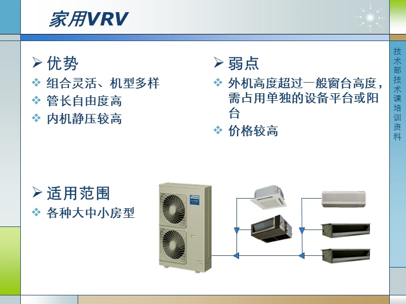 家用中央空调设计教程.ppt_第3页