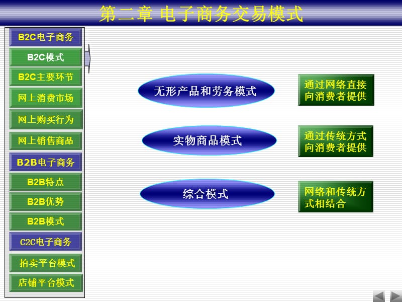 二章电子商务交易模式.ppt_第2页