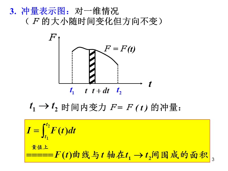 动量定理ppt课件.ppt_第3页