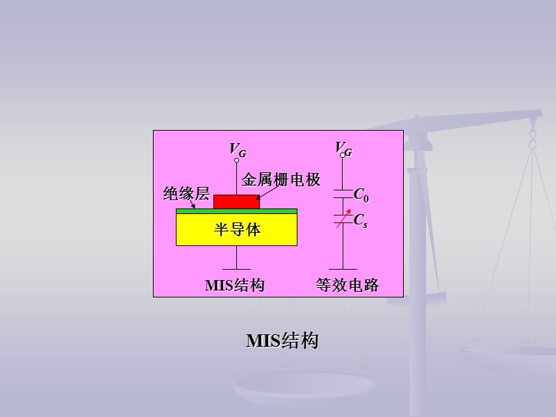 半导体物理分章答案第八章.ppt_第2页