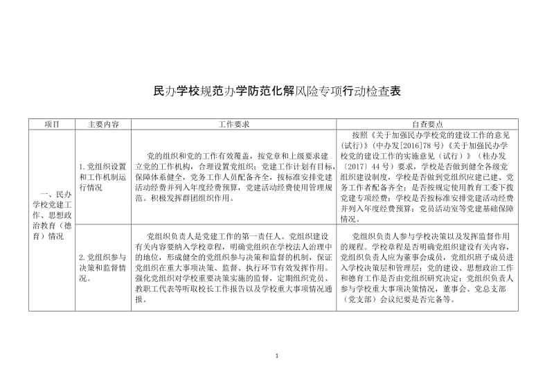 民办学校规范办学防范化解风险专项行动检查表.doc_第1页