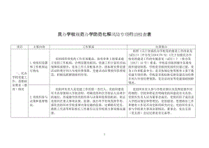 民办学校规范办学防范化解风险专项行动检查表.doc