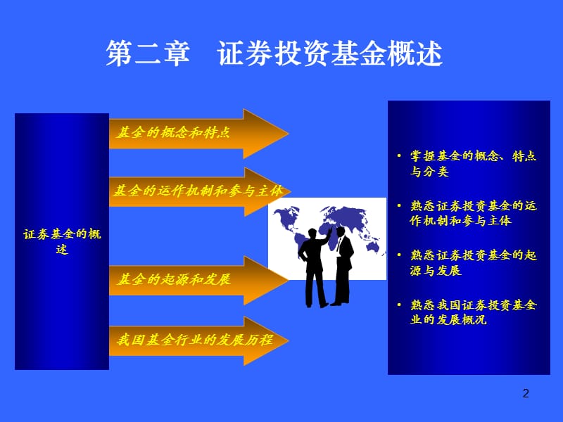 备考2013基金销售人员从业考试培训基金基础知识233网校会员中心.ppt_第2页