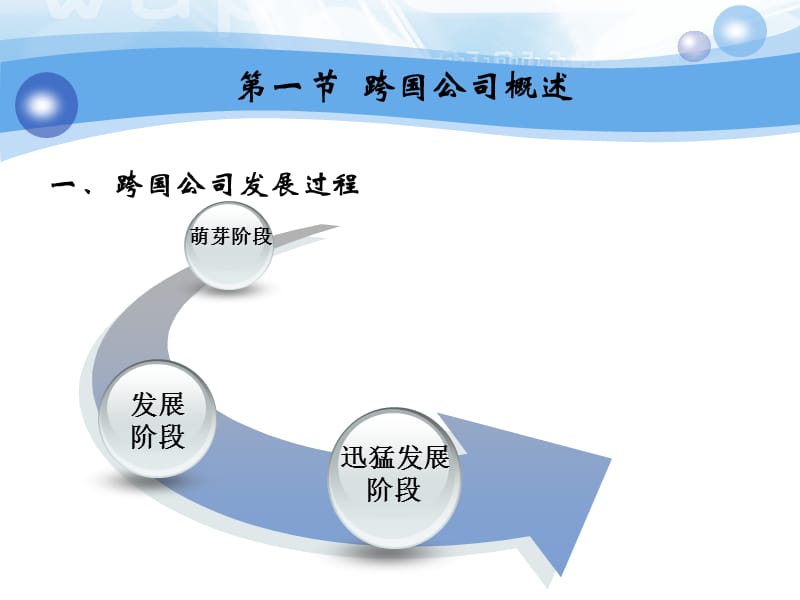 国际经济合作第3章.ppt_第2页