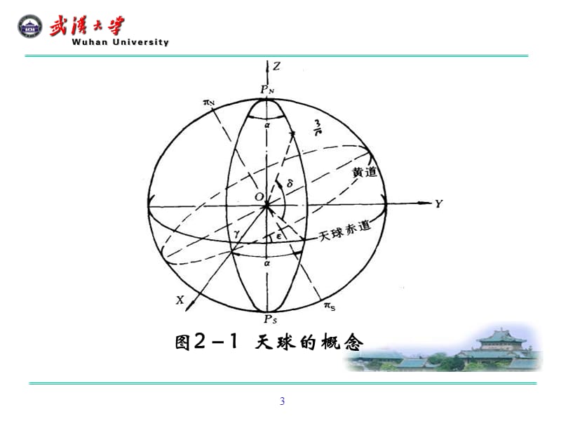 地球的运动.ppt_第3页