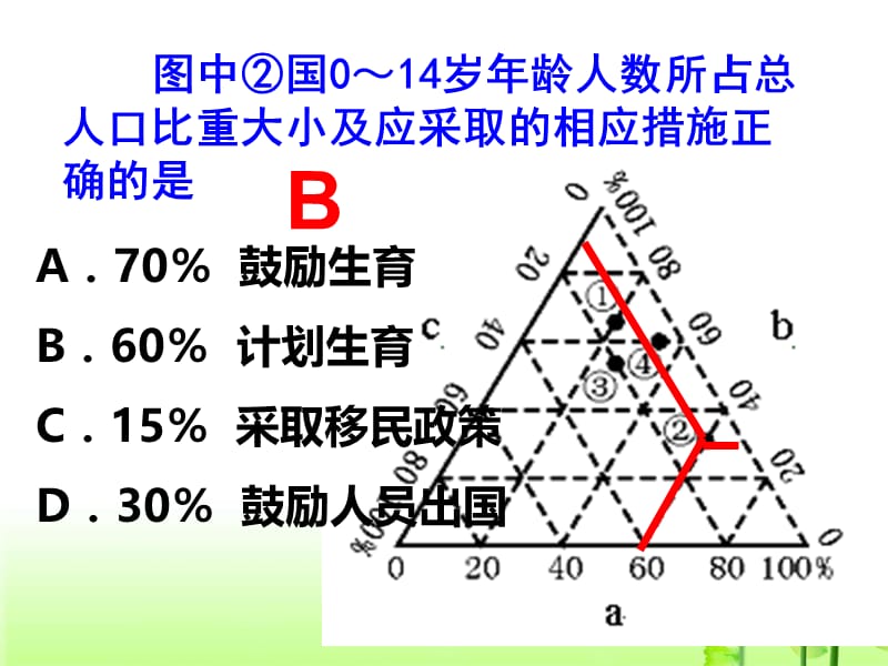 第一第三人口的合理容量.ppt_第3页