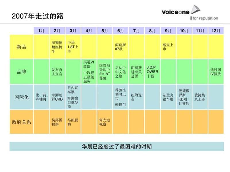 华晨汽车2008年公关传播策划方案.ppt_第2页