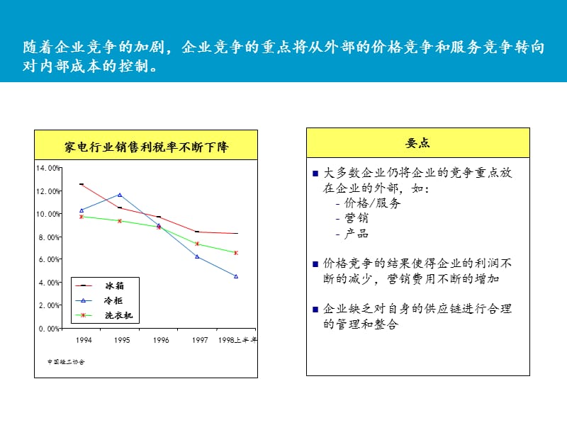 中国家电物流管理.ppt_第3页