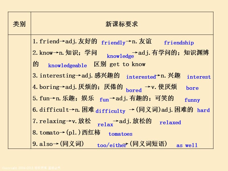 第一讲七年级上Units16.ppt_第2页