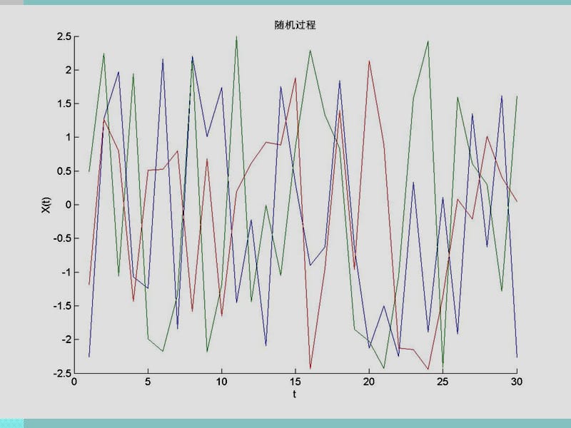 二章节随机信号分析.ppt_第3页