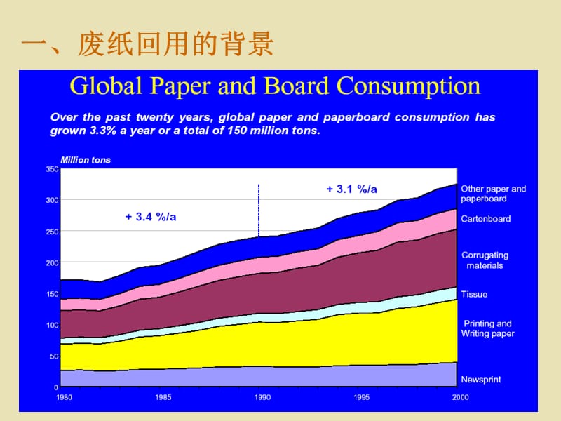 废纸制浆大学讲义.ppt_第3页