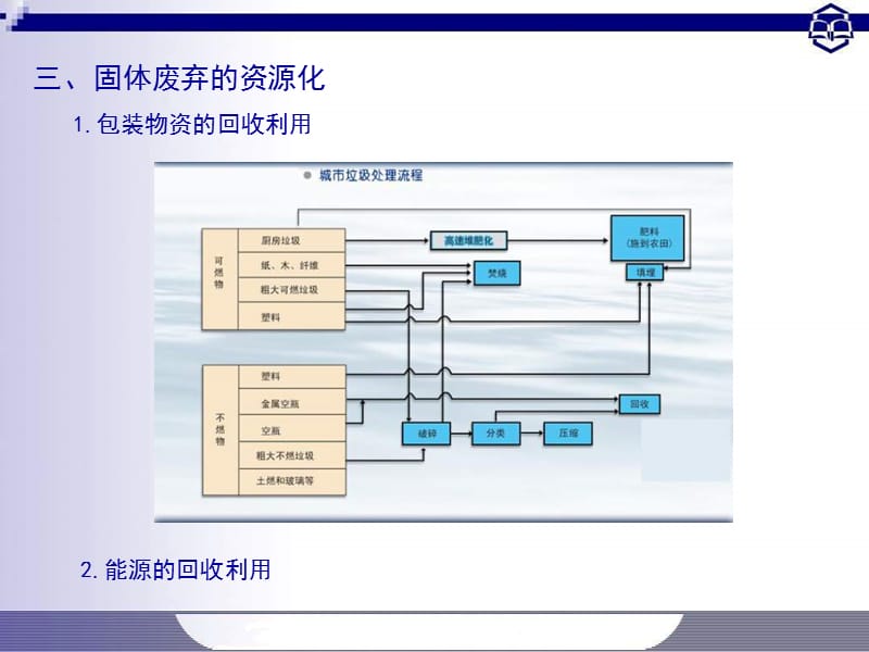 【环境课件】第九章 固体废弃物污染.ppt_第3页