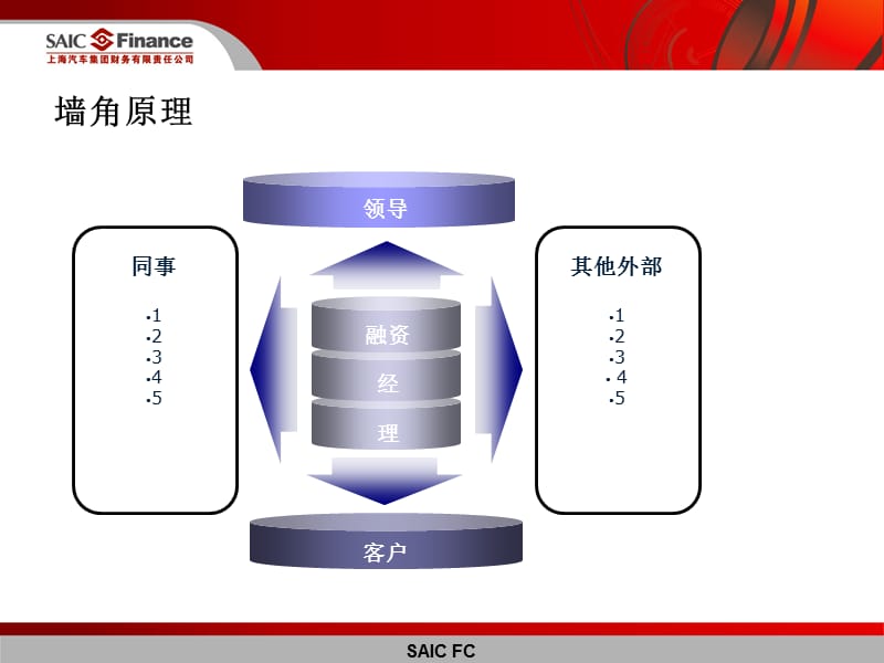 有效利用资源.ppt_第3页