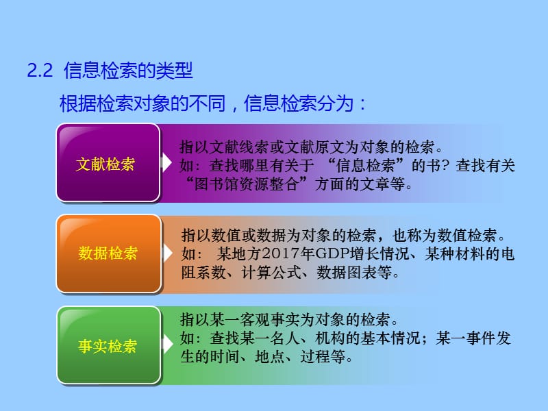 第二节信息检索的基础知识.ppt_第3页