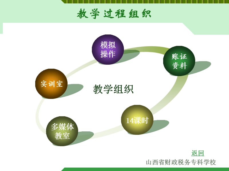 保险业务的核算.ppt_第2页