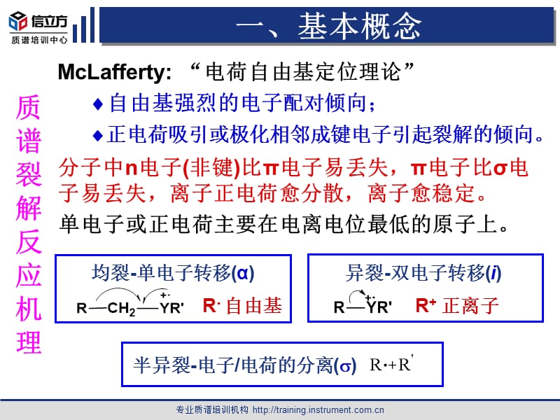 常见有机物质谱解析杨小兵上午讲义.ppt_第3页