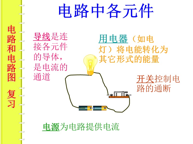 串联电路.ppt_第1页