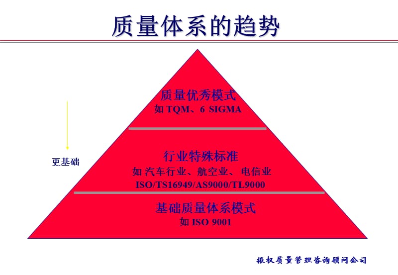 TS质量管理体系标准教材.ppt_第2页