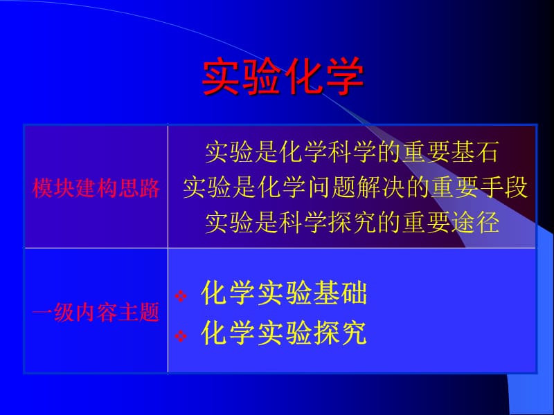 化学实验化学教材分析及教学建议苏教版选修6课件.ppt_第3页