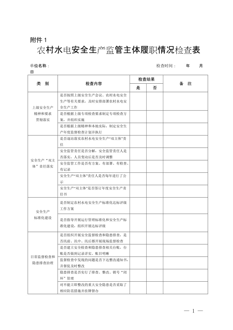 农村水电安全生产监管主体履职情况检查表.doc_第1页