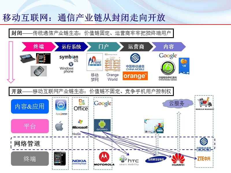 产业变革把握结构机会.PPT_第3页