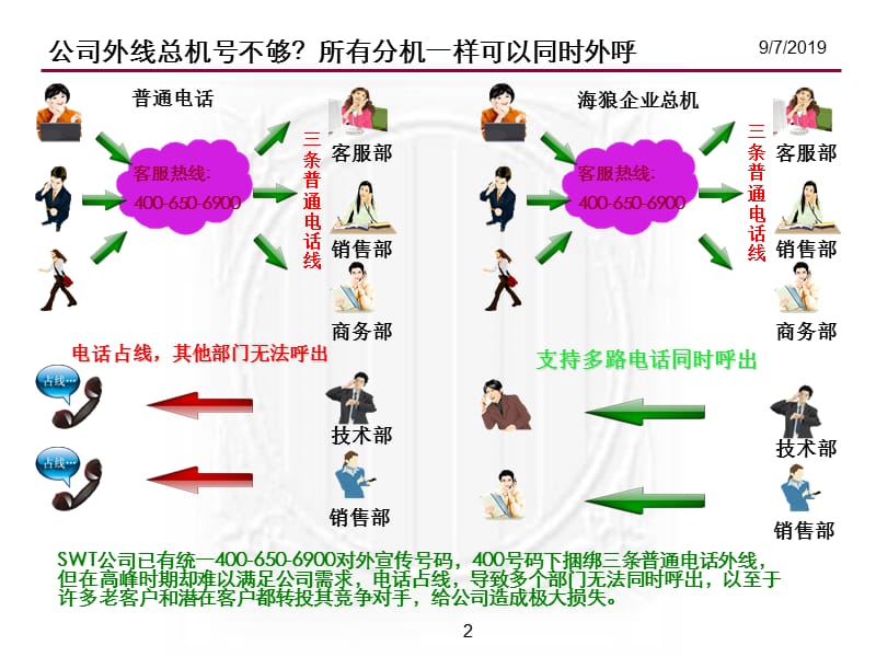 海狼商务电话系统.ppt_第2页