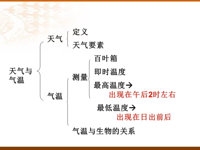 地球的外衣大气-大气层.ppt_第3页