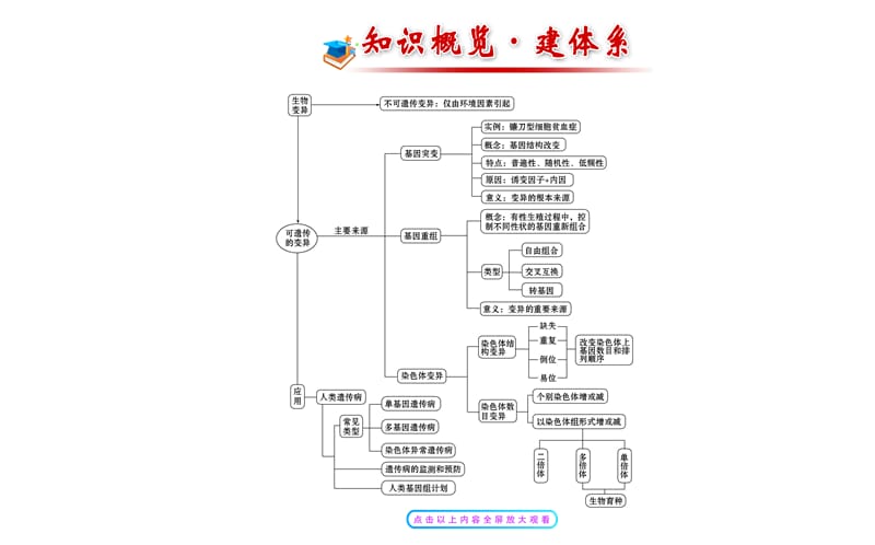 届高三生物金榜频道一轮课件必修基因突变和基因重组.ppt_第2页