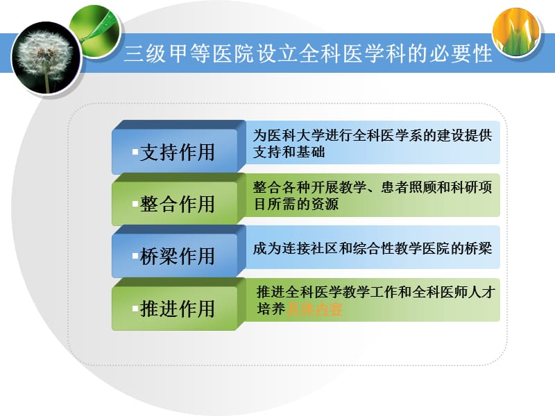 全科医学科在三级甲等医院开展全科住院医师规范化培训的作用.ppt_第2页