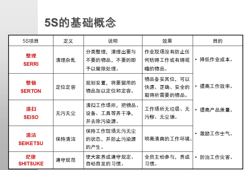 汽车经销商运营管理讲评.ppt_第1页