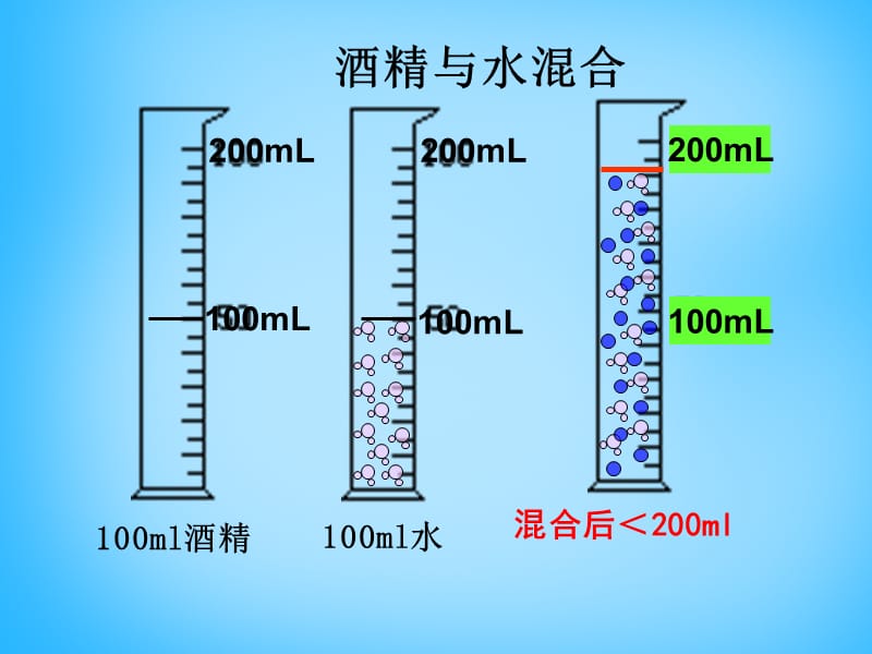 雁江中学化学教学资料 课题3 元素2.ppt_第3页