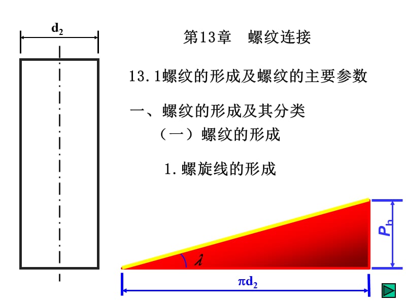 第3章螺纹接.ppt_第2页