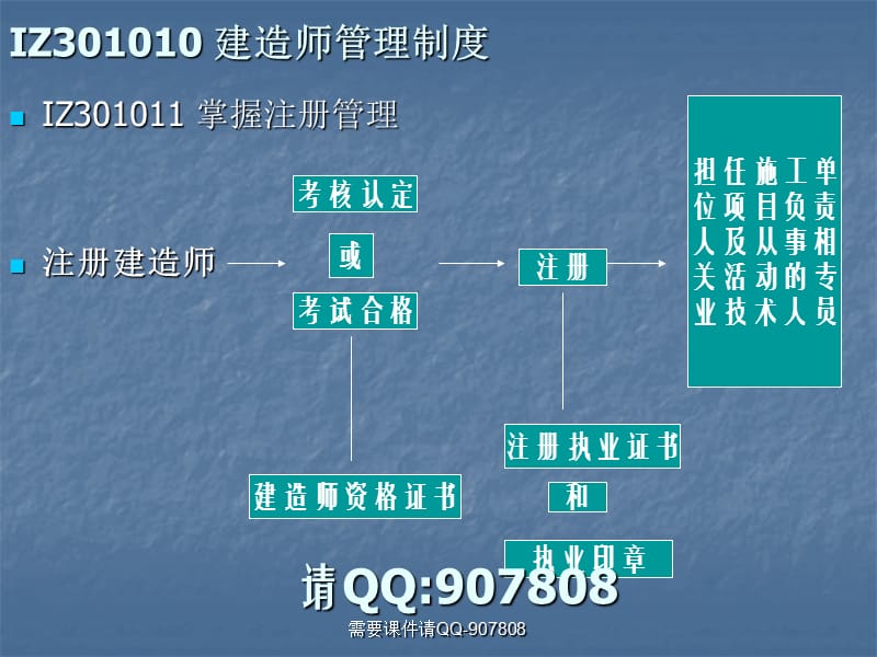 法规同济精讲班讲义.ppt_第3页