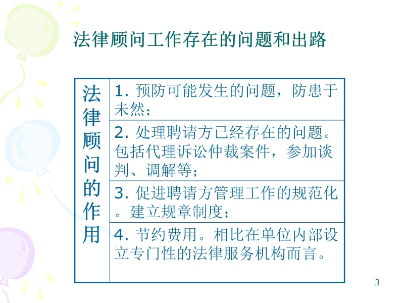 法律顾问业务基本技能实习律师课程.ppt_第3页