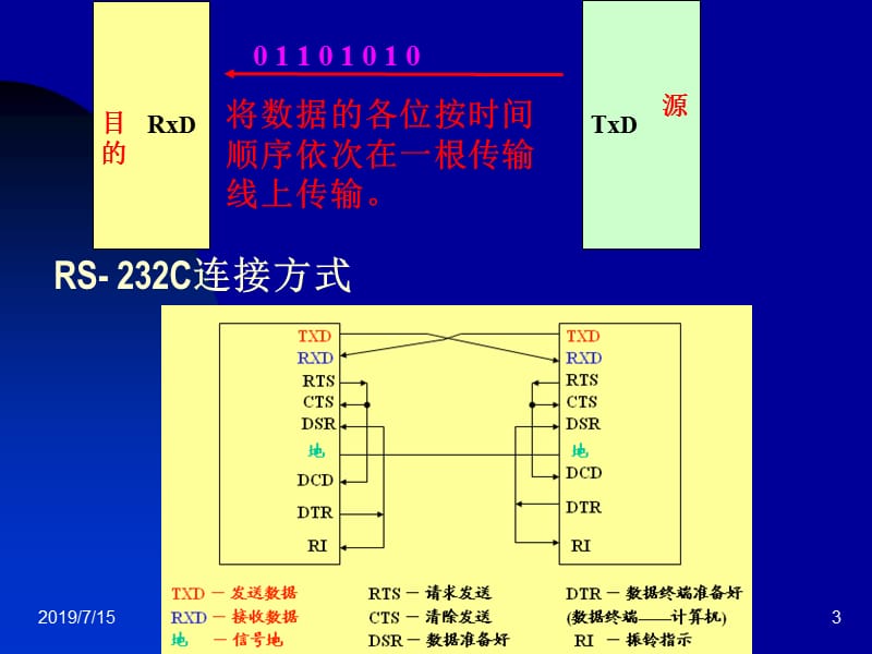 第8章通用串行.ppt_第3页