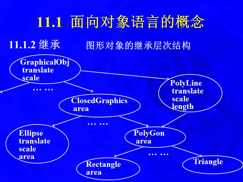 第十一章面向对象语言的编译.ppt_第3页