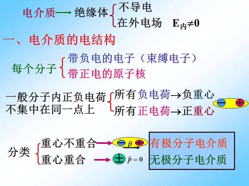 第五章和45习题.ppt_第2页