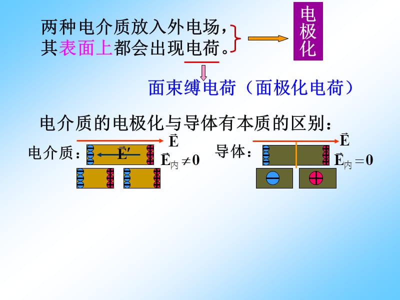 第五章和45习题.ppt_第3页