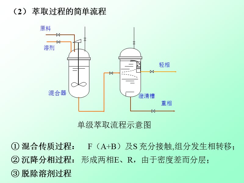 第8章萃取.ppt_第2页