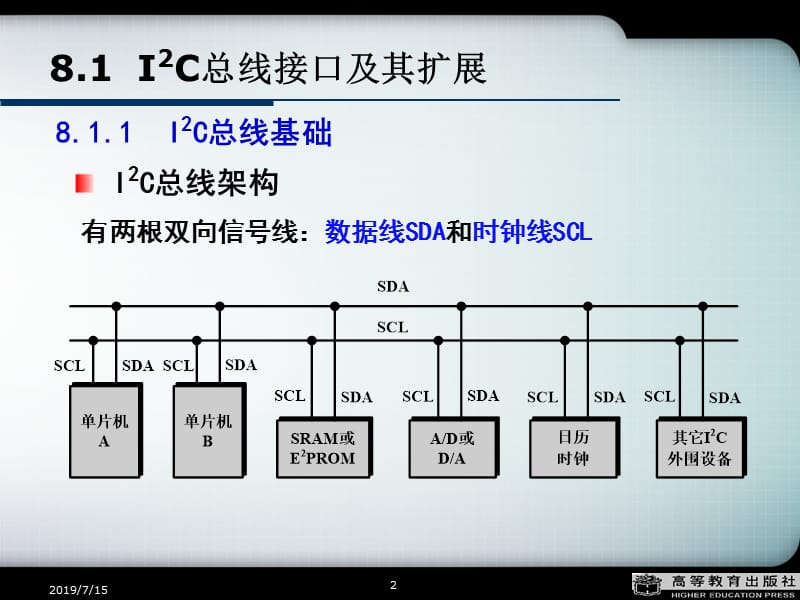 第8章80C51的串行总线扩展.ppt_第2页